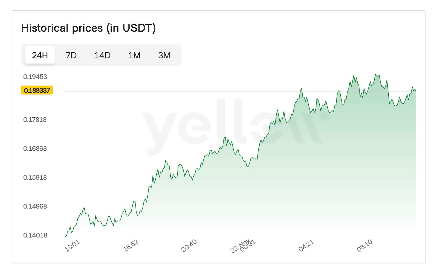 Tars AI alcanzó 30,000 titulares