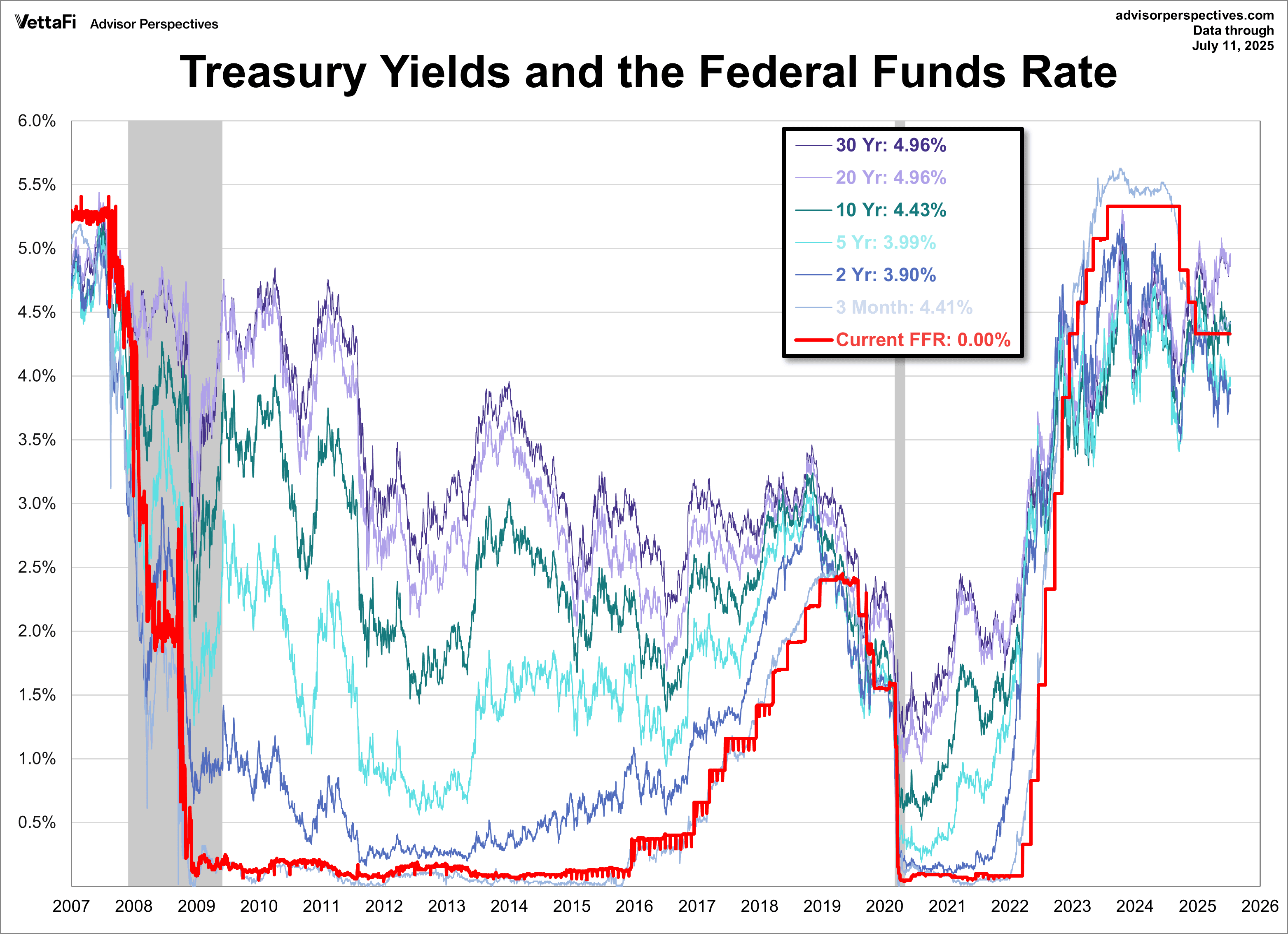 10 yr yield.png
