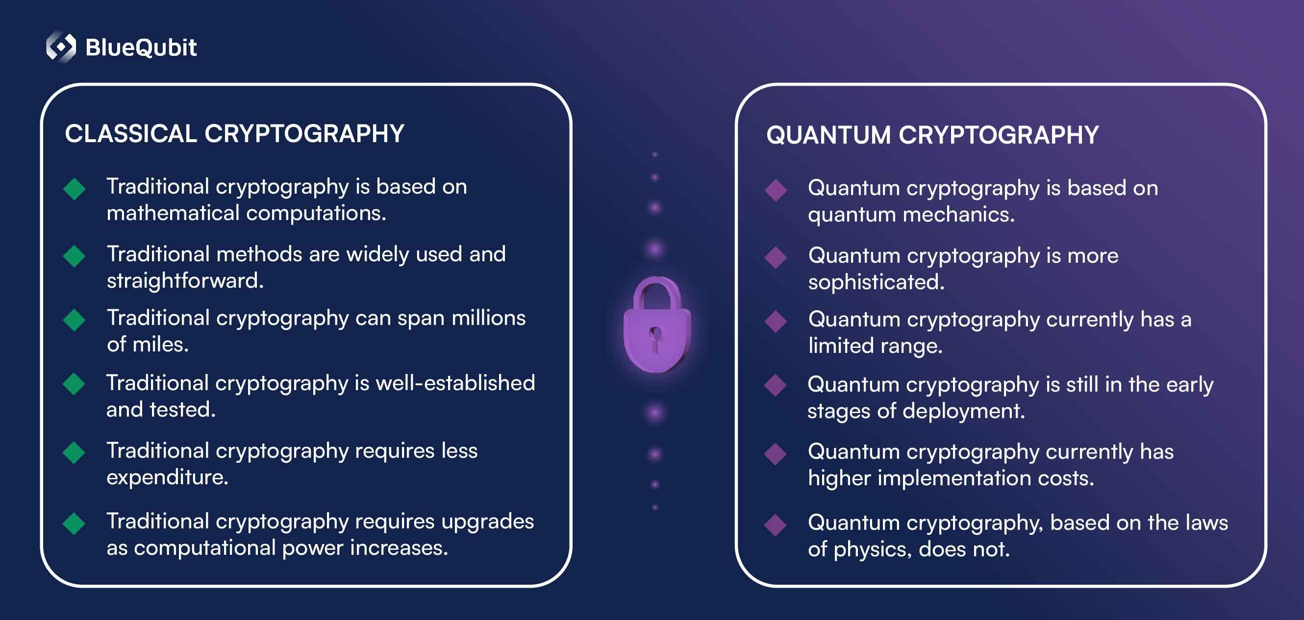 64db76cb64fcbed03bb105d8_Quantum-Cryptography-Vs-Classical-Cryptography.jpg