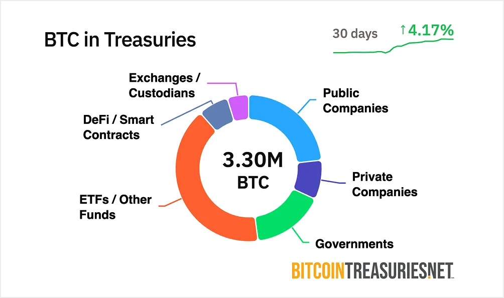 68235de33689d38e0ac42add_btc-in-treasuries.webp