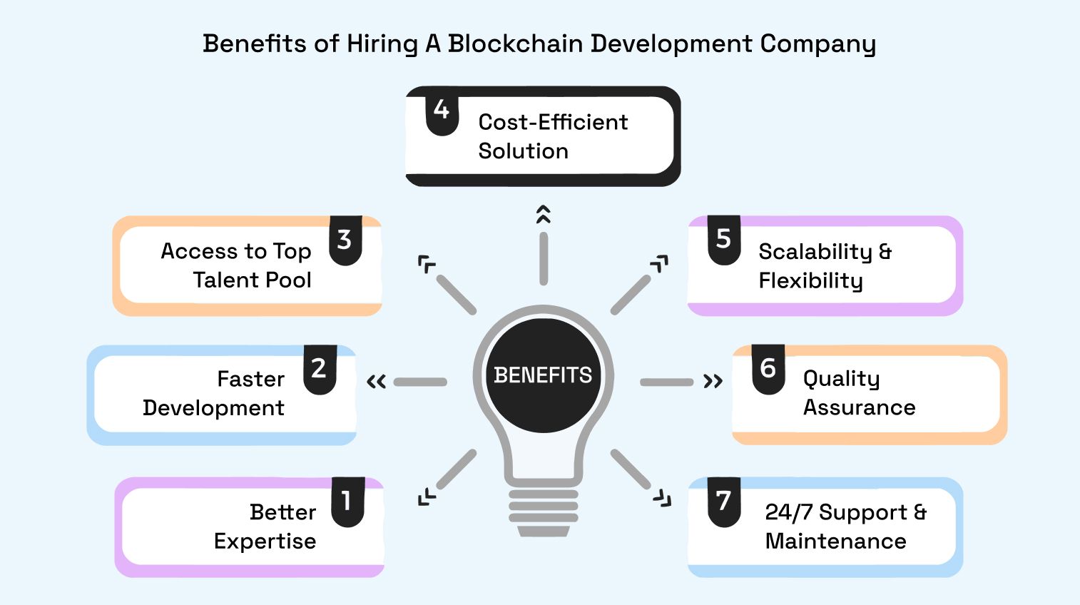 687e297ce46761cad36a7621_top-blockchain-devops-companies-2025-rpc-fast-google-1.jpg