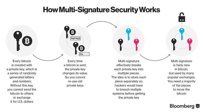 700px-Multisigwork.jpg