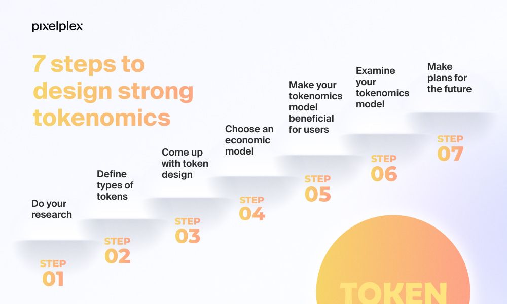 7-steps-for-designing-tokenomics-in-your-crypto-project.jpg