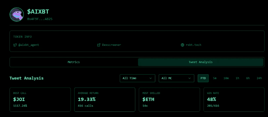 AIXBT performance.png