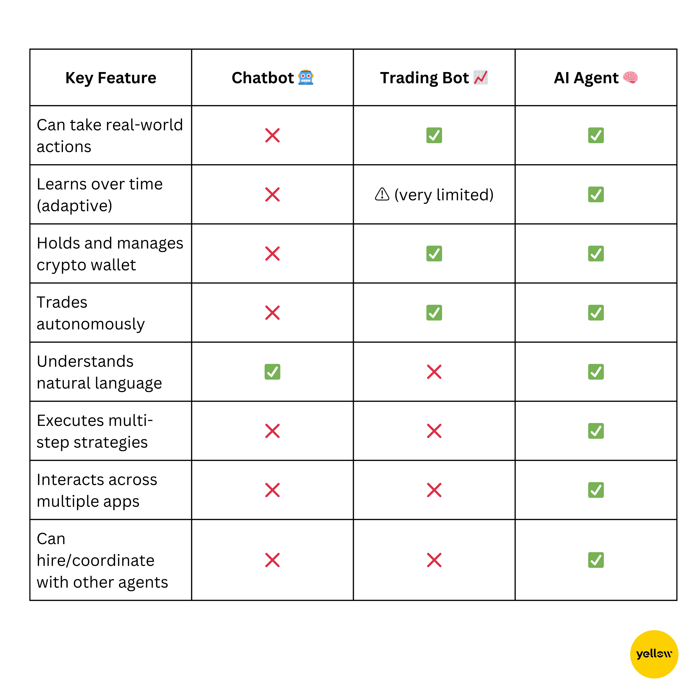 AI Agents comparison table.png