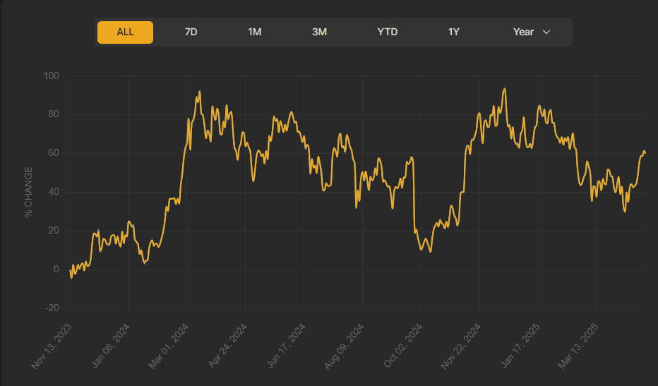 ARK performance 30.04.png