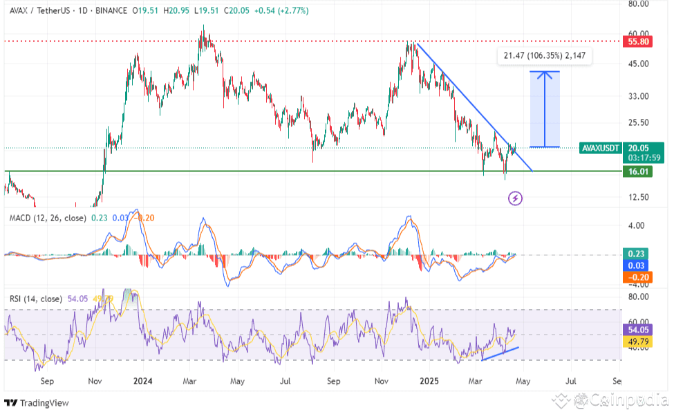 AVAX RSI formation.png