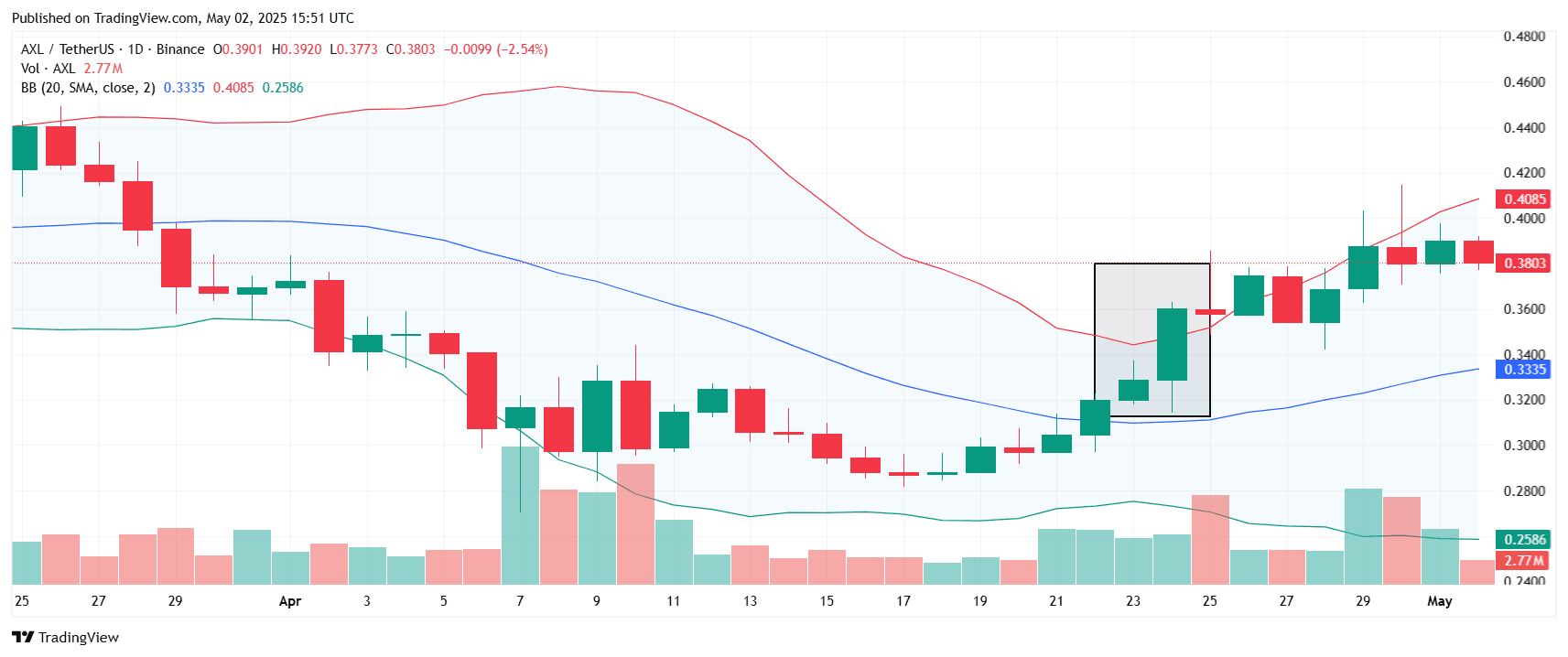 AXLUSDT_2025-05-02_21-21-19.png