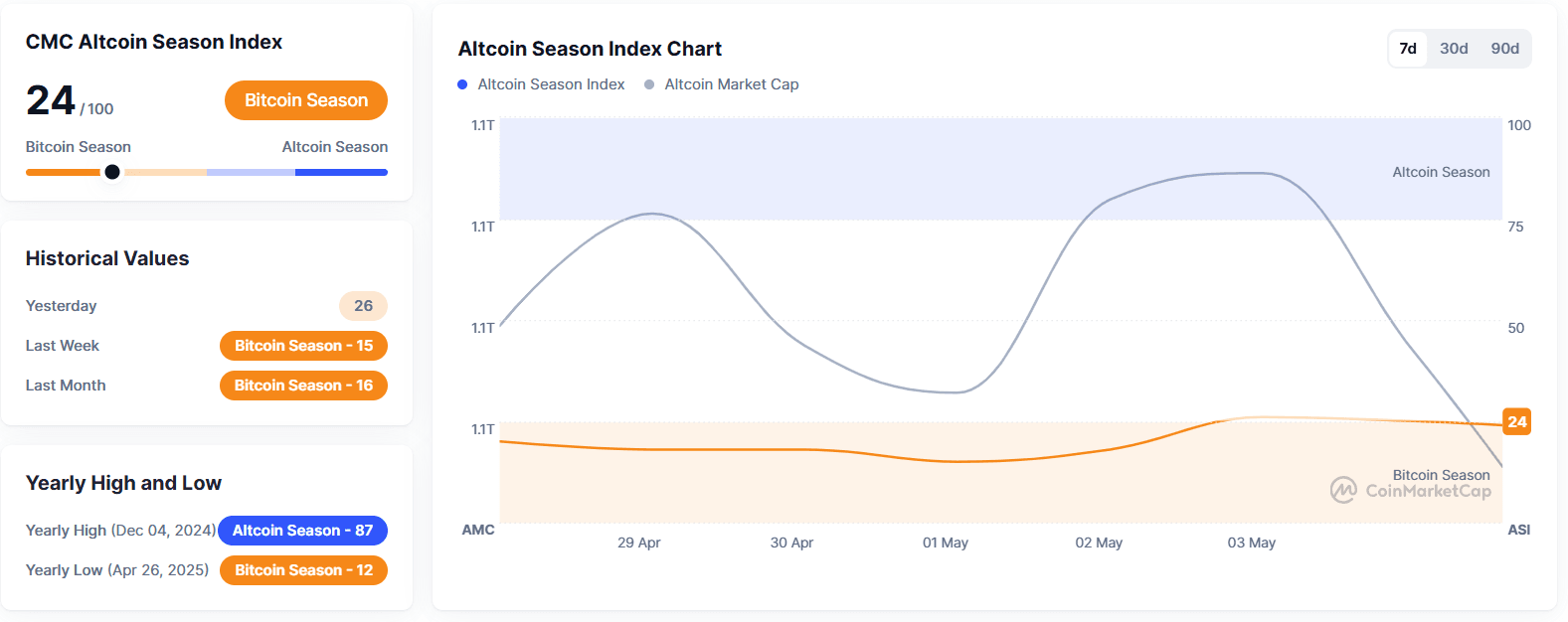 Altcoin this week.png
