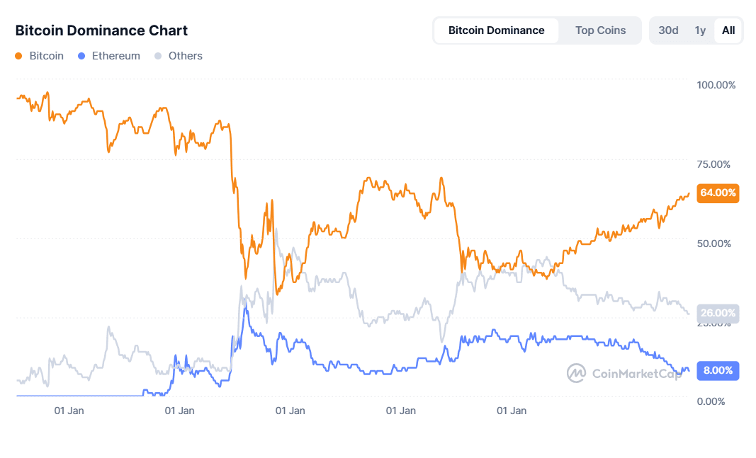 BTC dominance.png