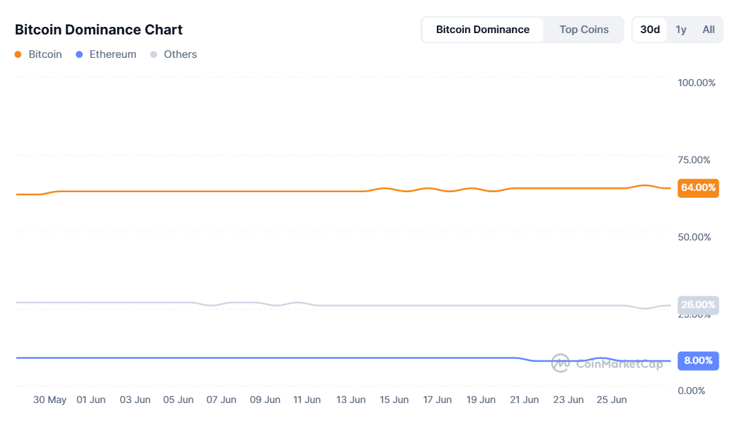BTC dominance chart.png
