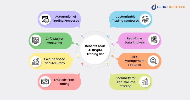Benefits-of-AI-Crypto-Trading-Bot.jpg