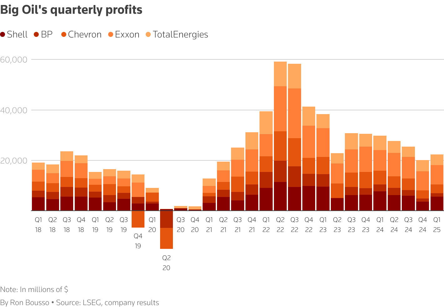 Big Oil this quarter.png