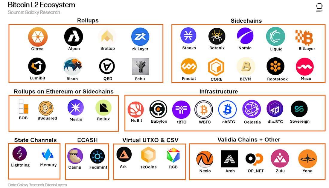 Bitcoin_L2_landscape_2.jpg