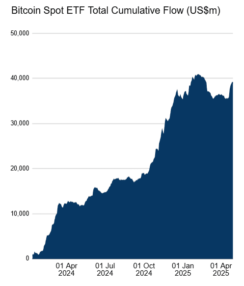 Bitcoin Spot Cumulative .png