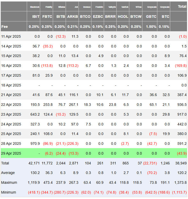 Bitcoin Weekly ETF inflow.png
