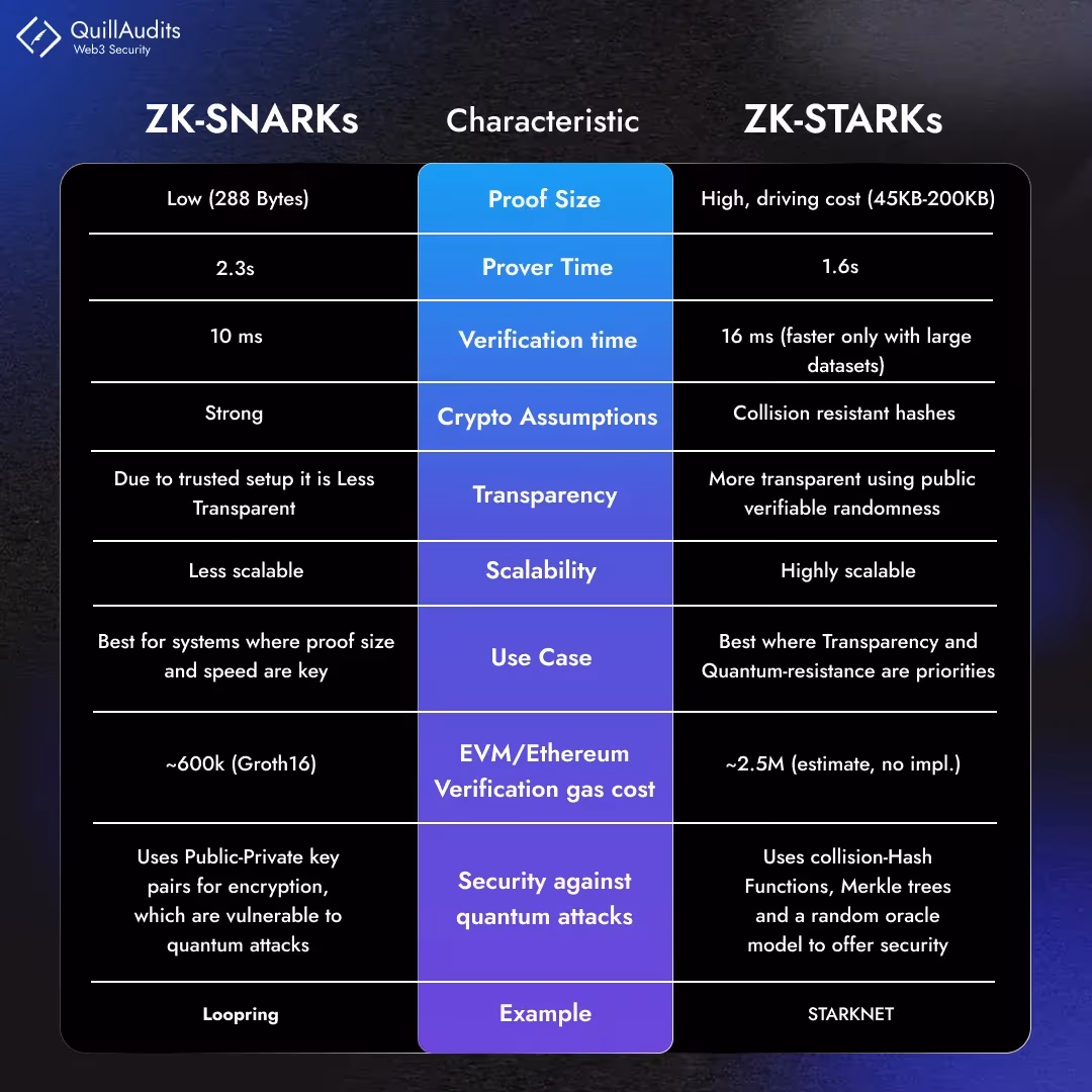 Blog_graph_zk_snark_vs_zk_Stark_2_bc94e7ed70.avif