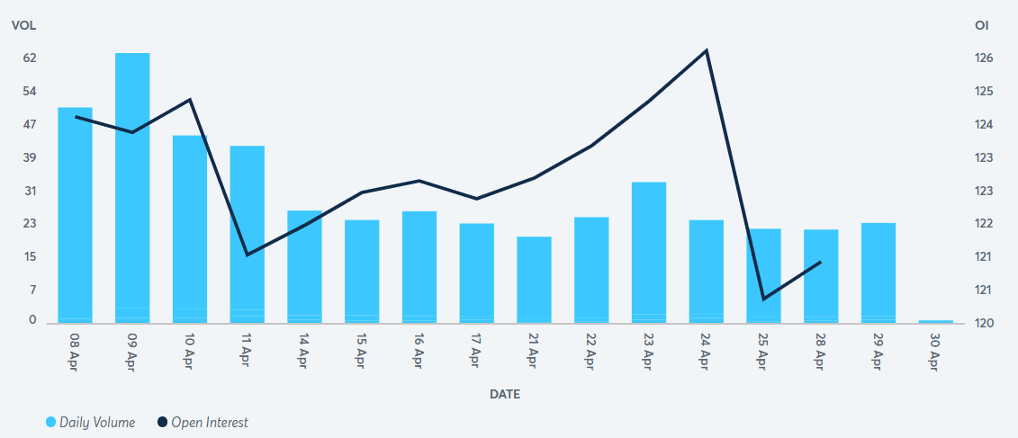 CME interest drop.png