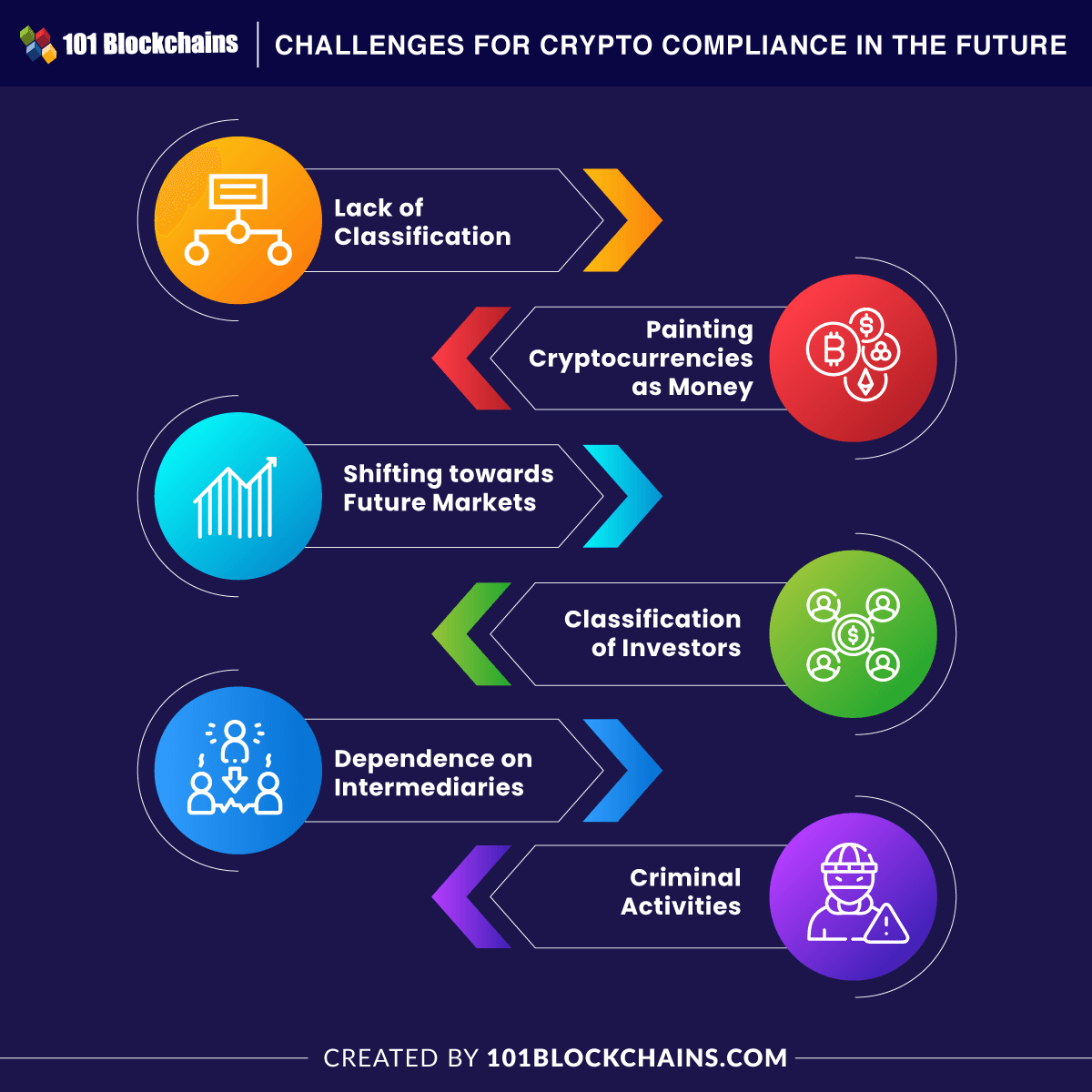 Challenges-for-Crypto-Compliance-in-the-Future.png