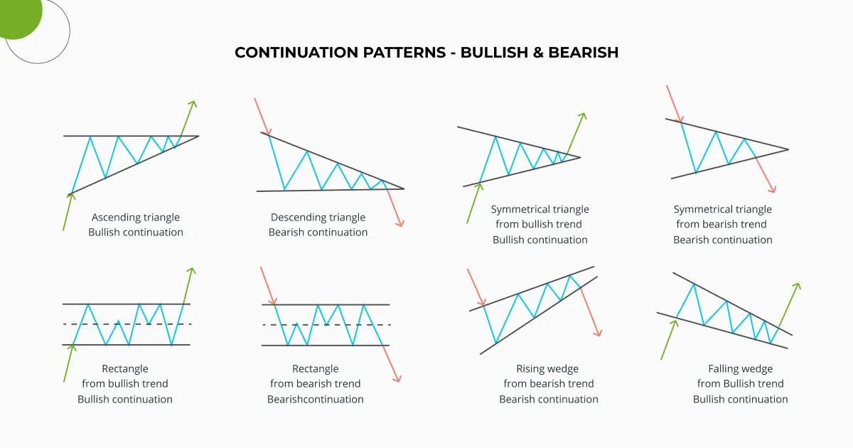 Chart-Patterns-for-Crypto_3.webp