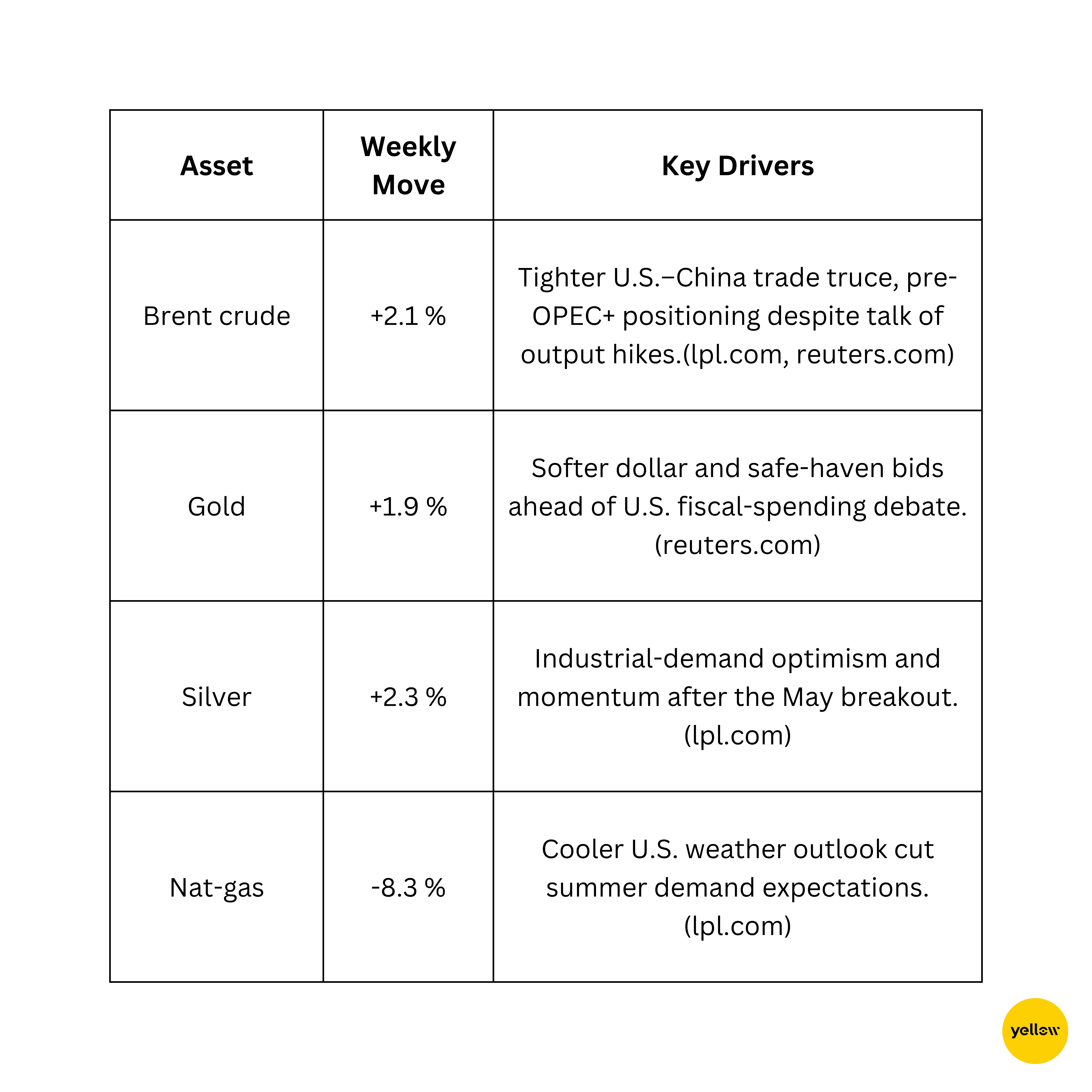 Commodities Check.png