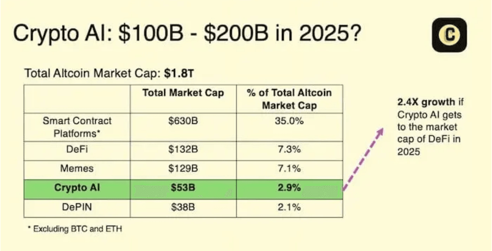 Crypto AI market .png