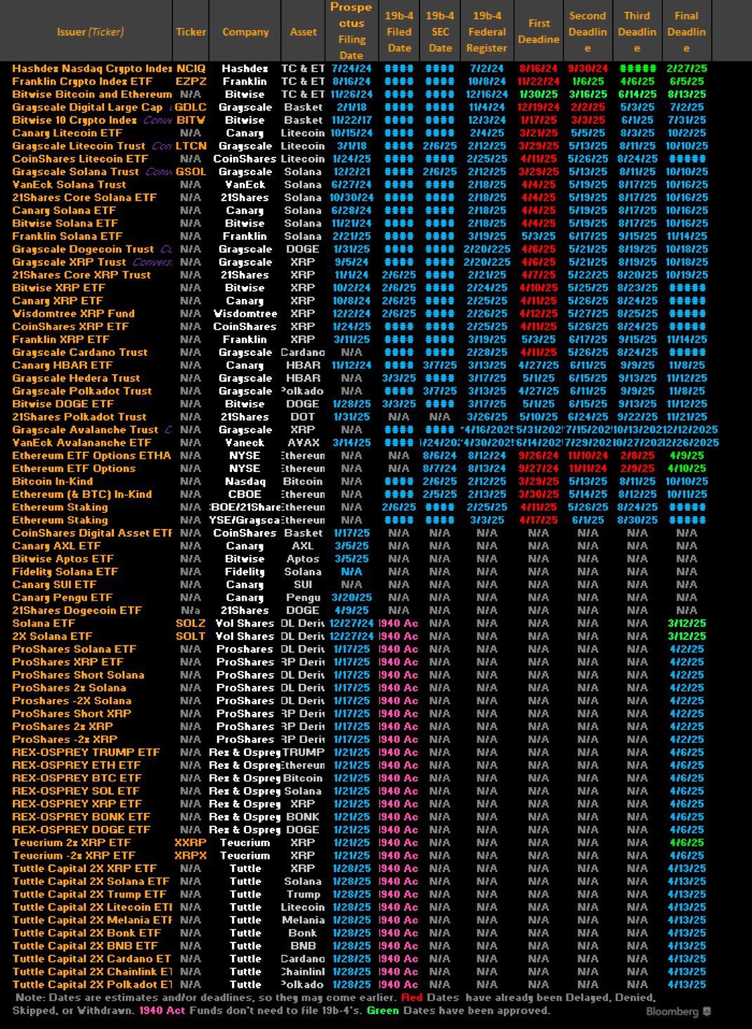 Crypto ETF pending approval.jpeg