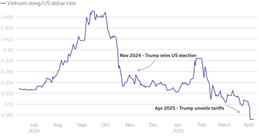 Dong takes a hit.png