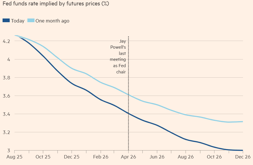 FED RATE CUTS.png