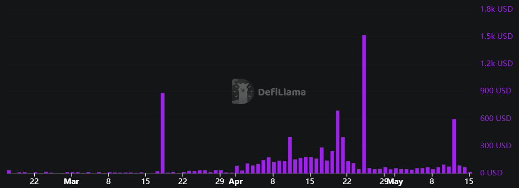 Flow app revenue.png