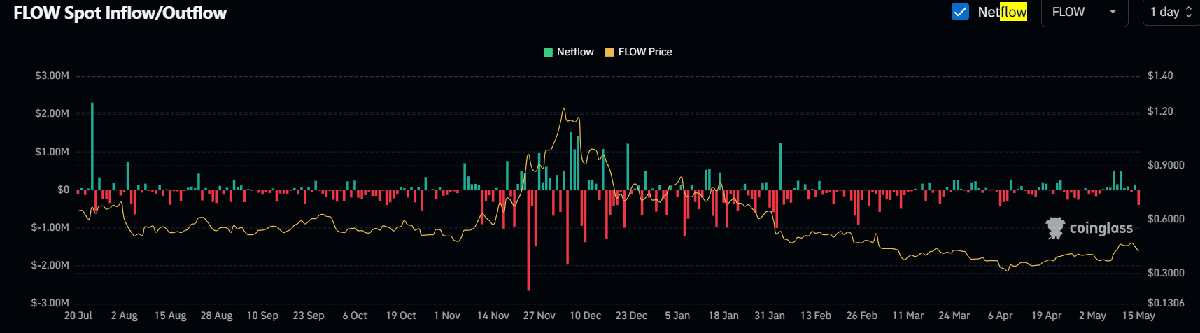Flow inflow_outflow.png