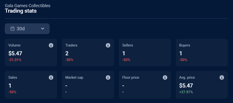 Gala on-chain trading stat.png