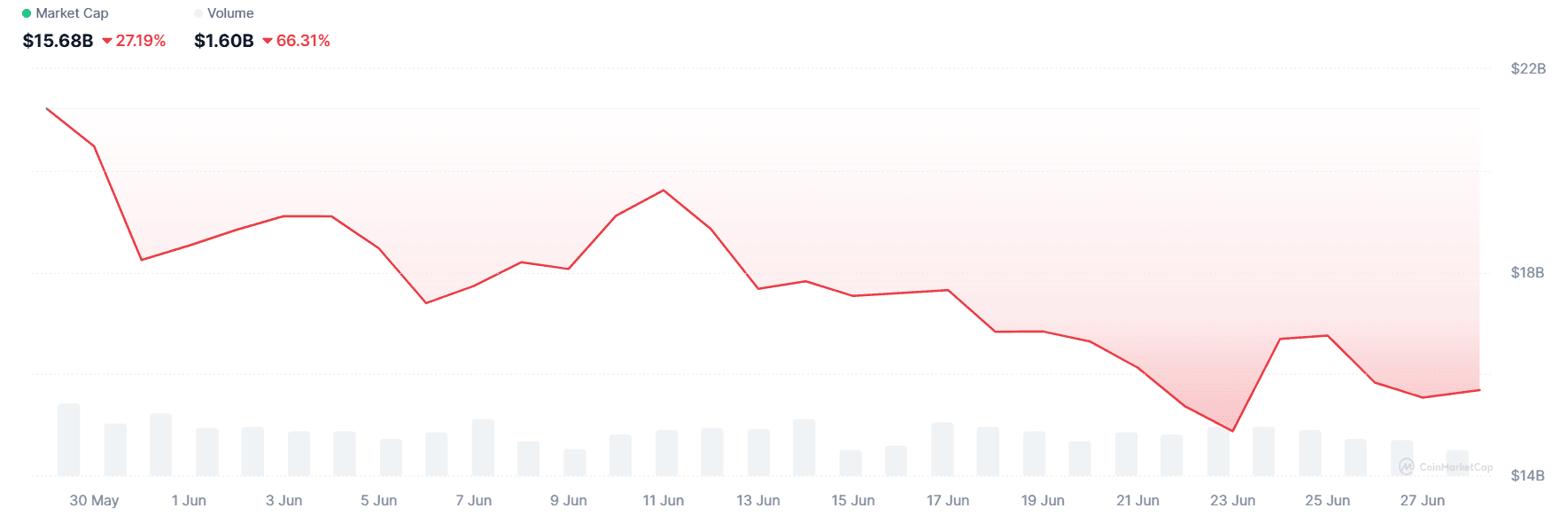 GameFi market cap.png