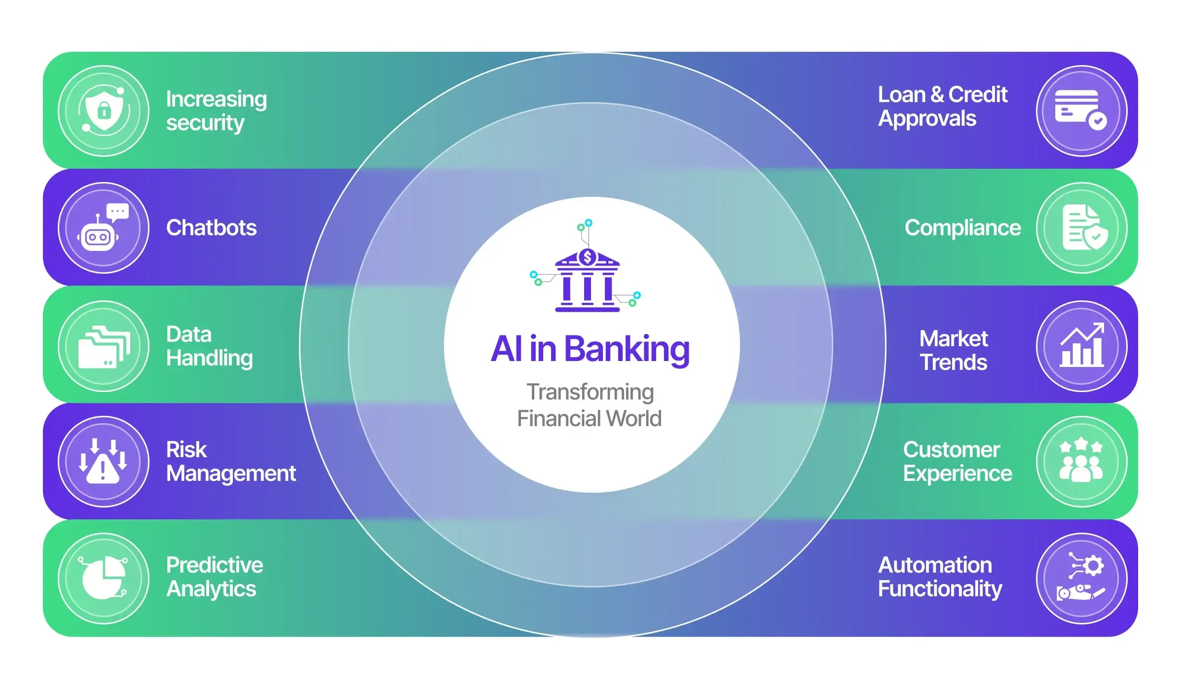 How-is-AI-in-Banking-Transforming-Financial-World_-2.webp