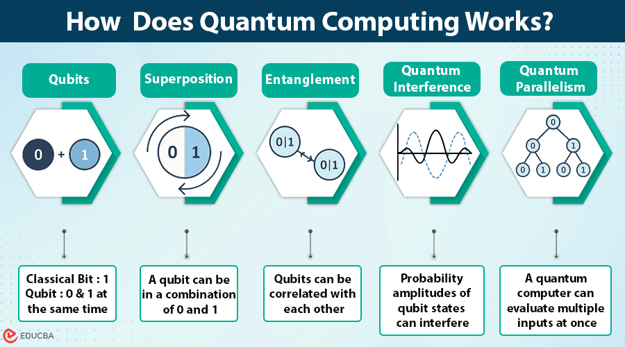 How-quantam-computing-works.png