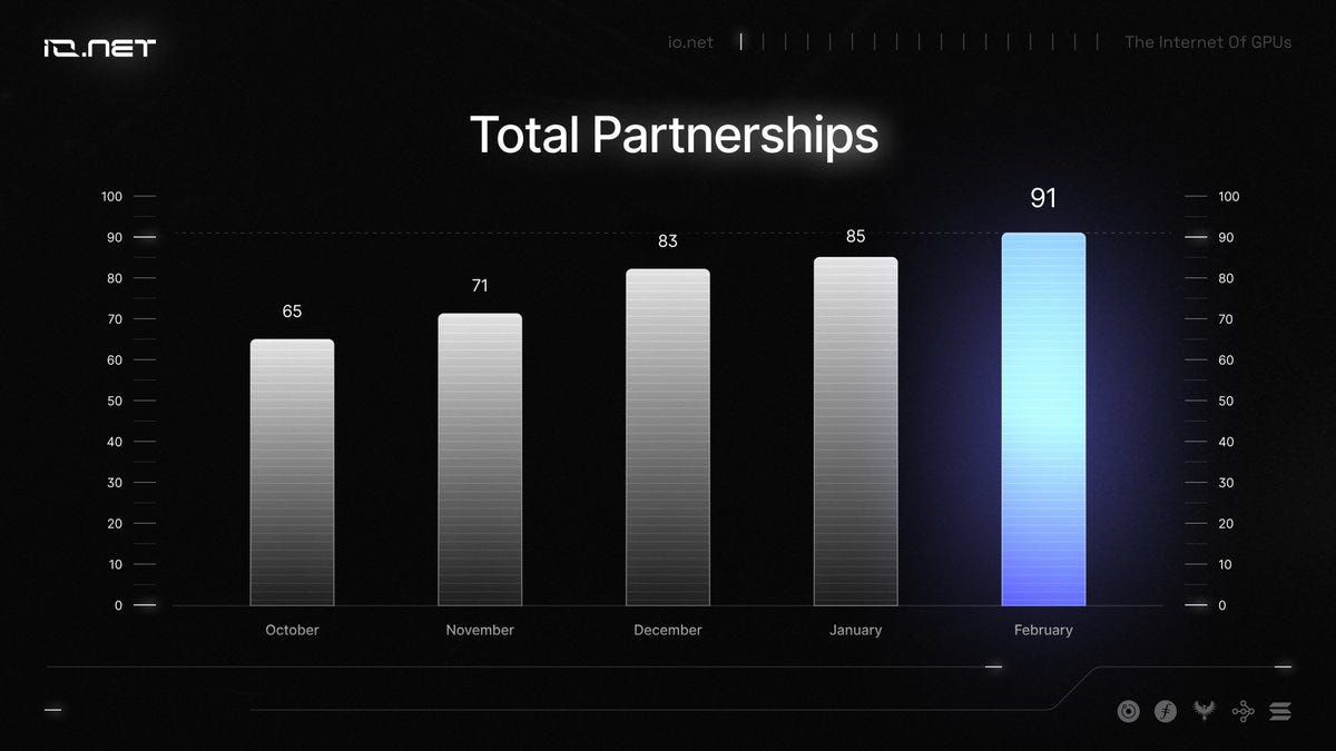 IO Partnerships.jpeg