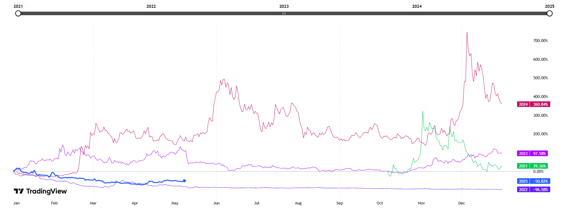 JASMY seasonality.png