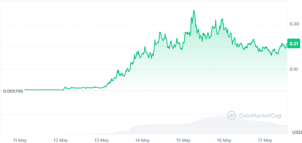 LAUNCHCOIN 17.05.png