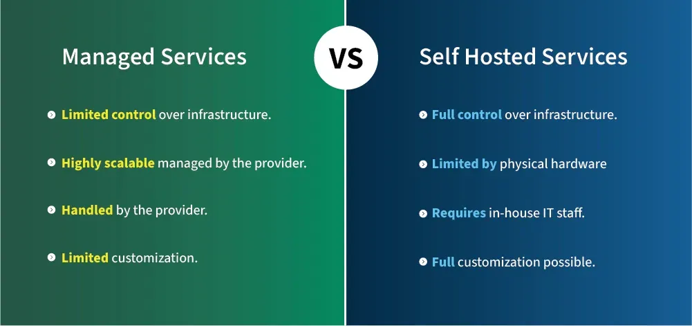 Managed-Services-vs-Self-Hosted-Services.webp