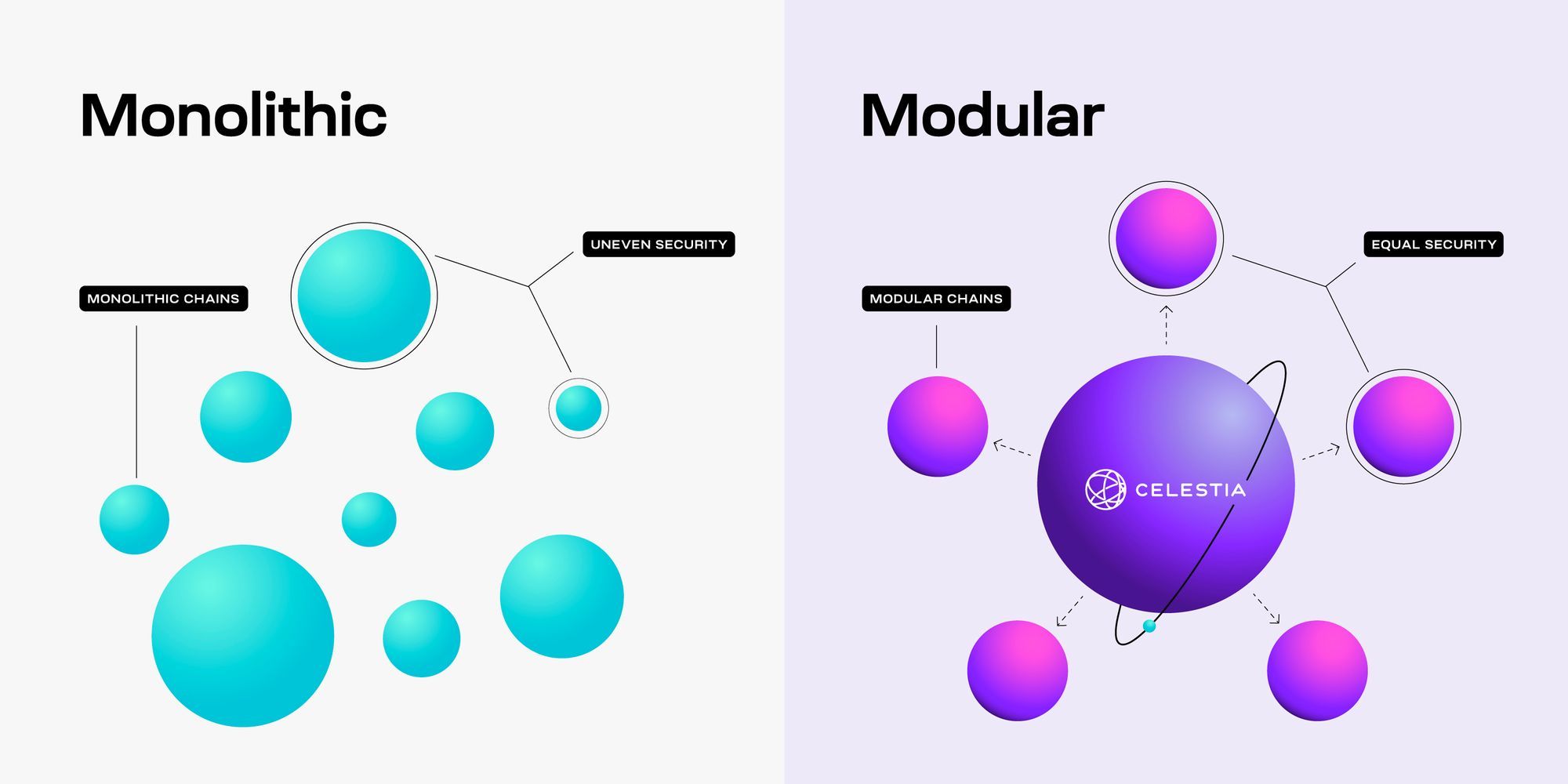 Monolithic-Modular-Aproach_2.jpg
