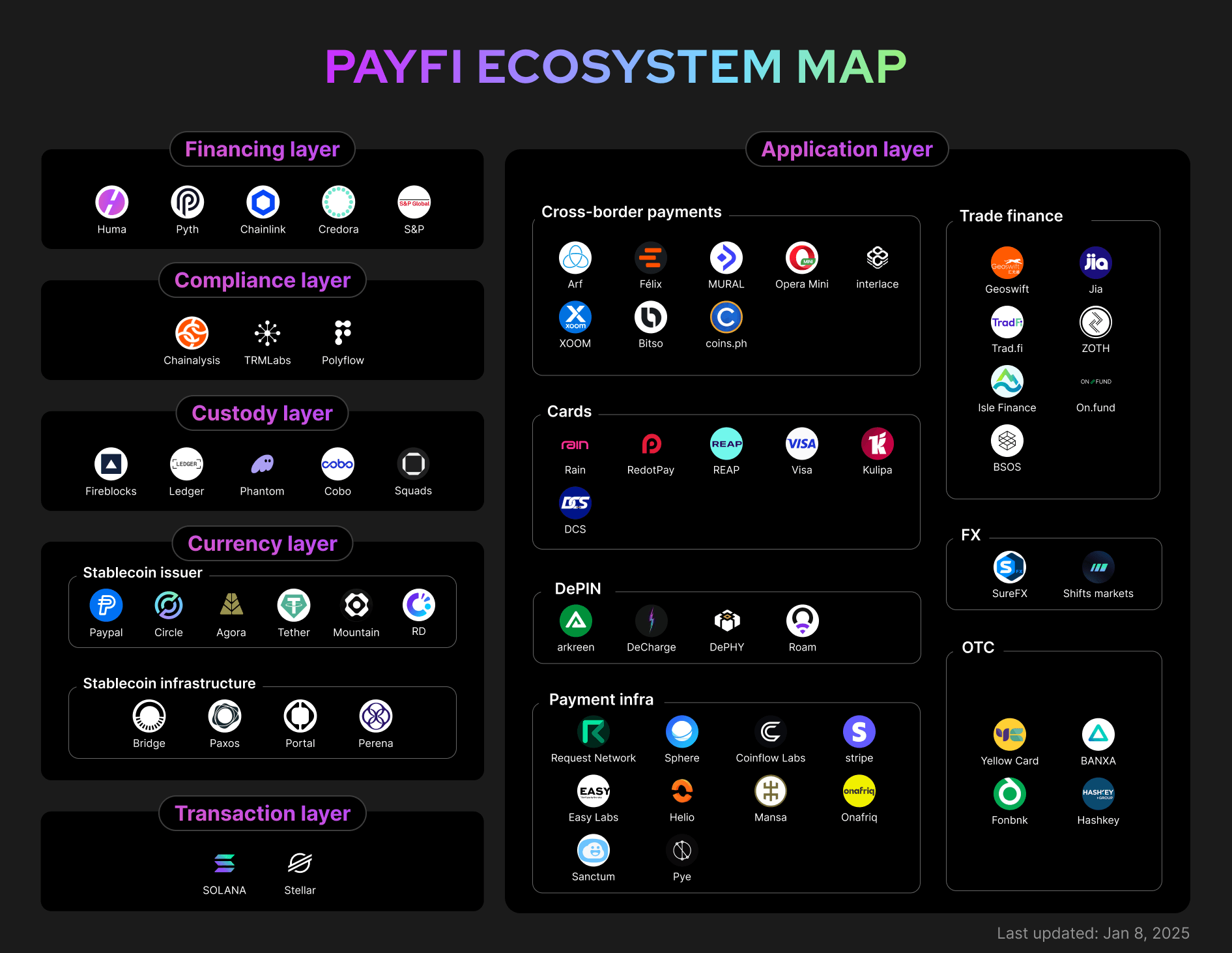 PayFi Ecosystem Map (1).png