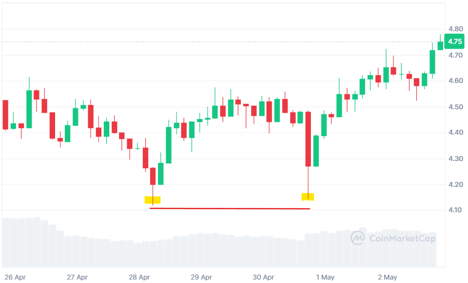 Render double bottom .png