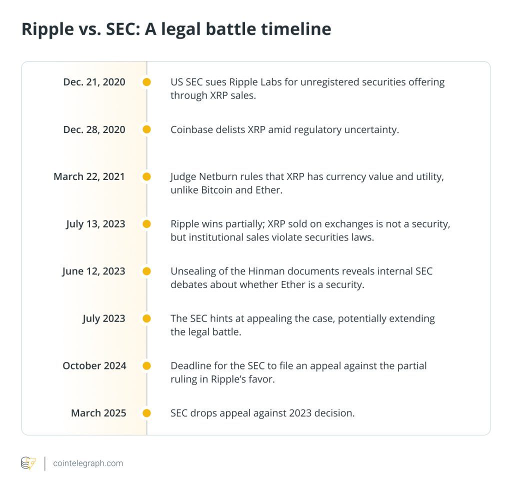 SEC-vs-Ripple-timeline-1024x984.jpeg
