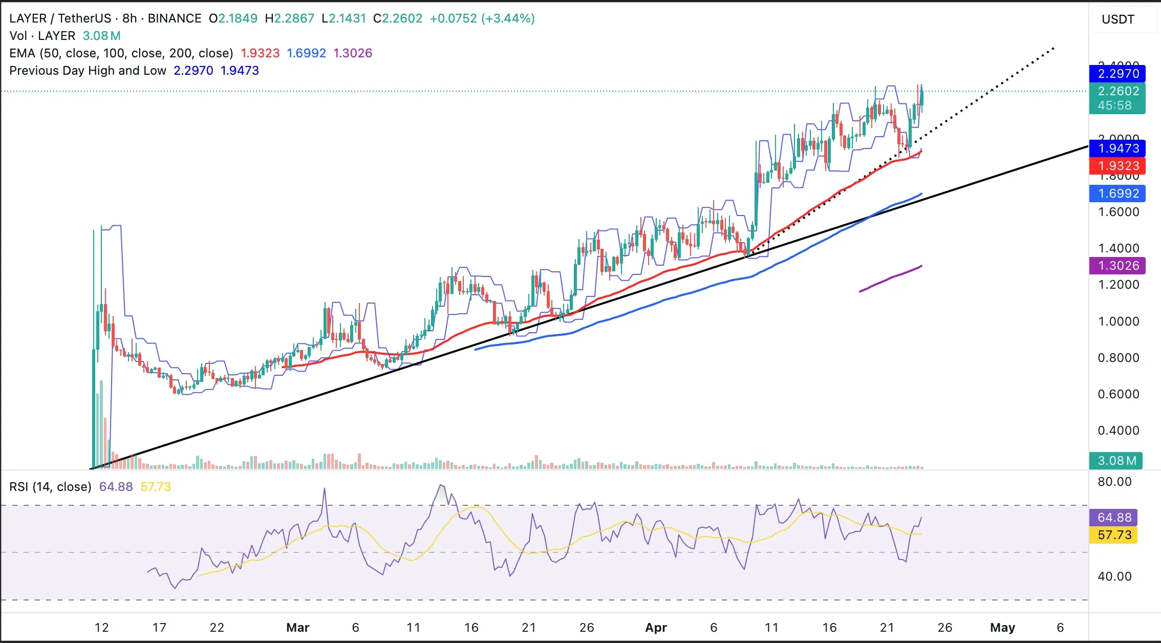 SOLAYER price discovery.webp