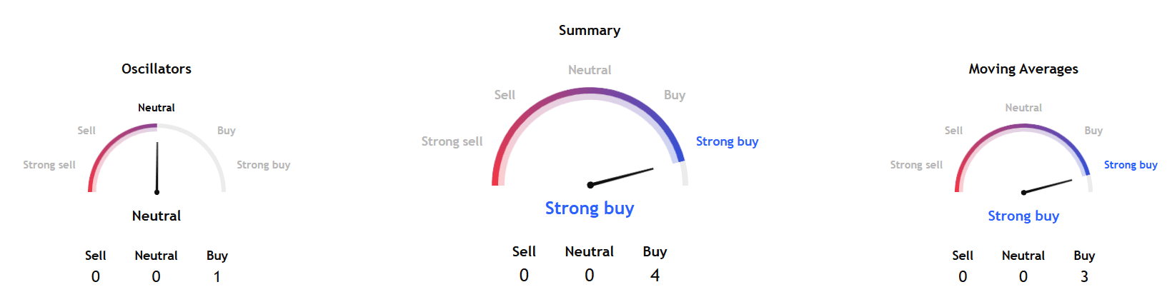 SOLAYER technicals.png