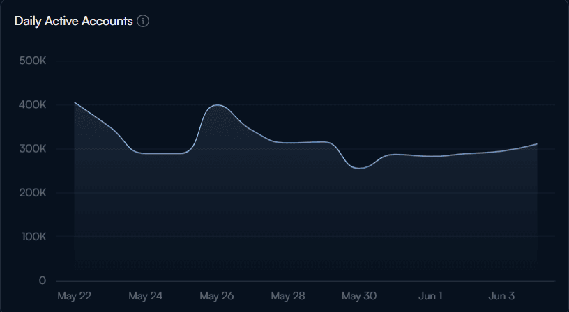 SUI daily active accounts.png