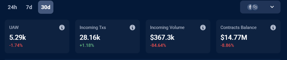 Sand Unique Active Wallets.png