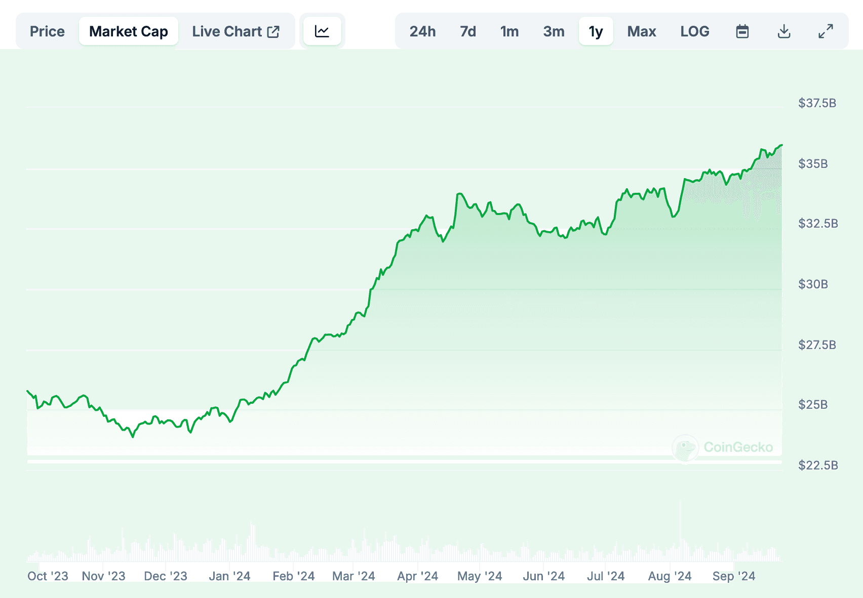 USDT Vs USDC Vs FDUSD Kt ry Stablecoin Jest Lepszy W 2024 Roku 