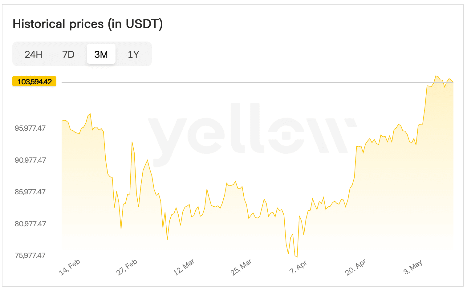 Screenshot 2025-05-15 at 08.48.22.png