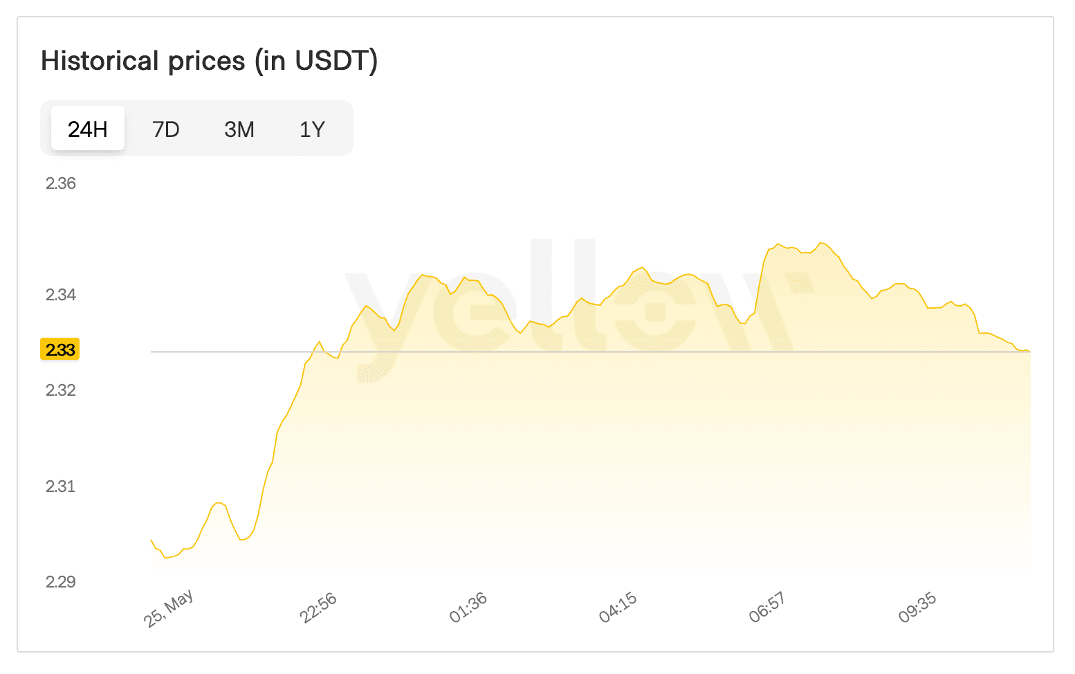 Screenshot 2025-05-26 at 23.07.18.png